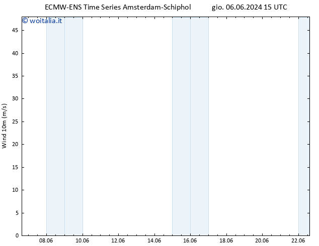 Vento 10 m ALL TS dom 16.06.2024 15 UTC