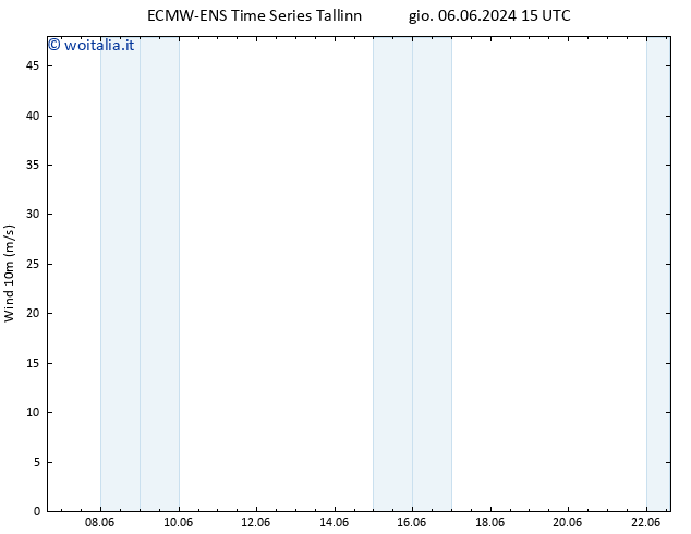 Vento 10 m ALL TS dom 16.06.2024 15 UTC