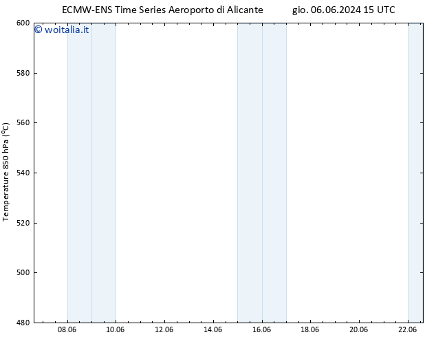 Height 500 hPa ALL TS ven 07.06.2024 15 UTC