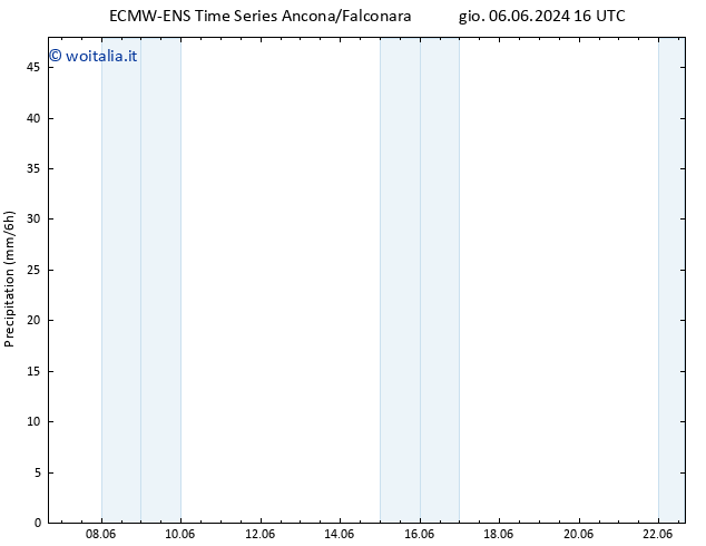 Precipitazione ALL TS dom 09.06.2024 04 UTC