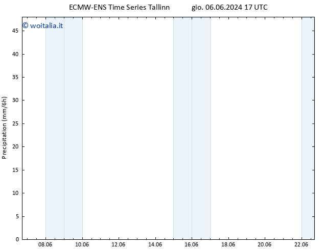 Precipitazione ALL TS ven 14.06.2024 11 UTC