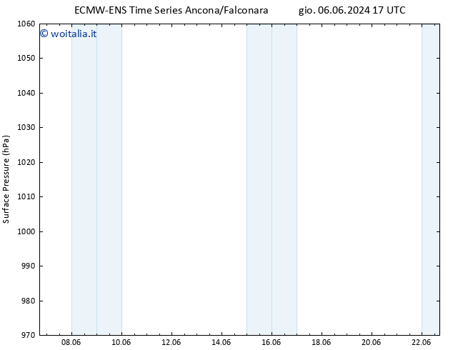 Pressione al suolo ALL TS lun 10.06.2024 23 UTC