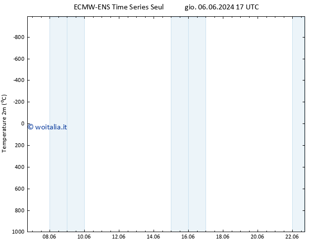Temperatura (2m) ALL TS lun 10.06.2024 23 UTC