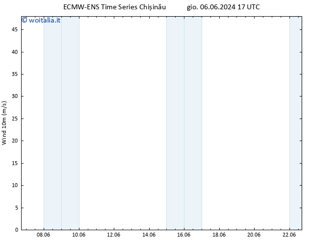 Vento 10 m ALL TS ven 07.06.2024 17 UTC