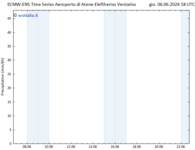 Precipitazione ALL TS sab 22.06.2024 18 UTC