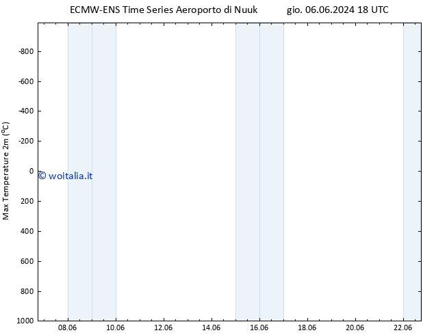 Temp. massima (2m) ALL TS sab 08.06.2024 18 UTC