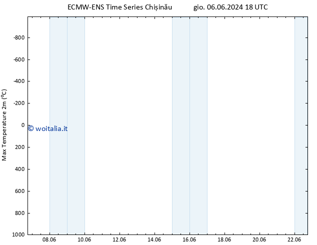 Temp. massima (2m) ALL TS ven 07.06.2024 18 UTC