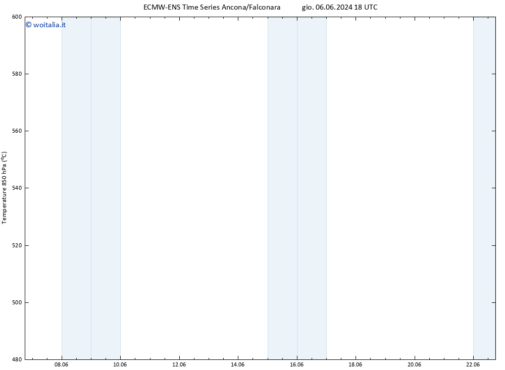 Height 500 hPa ALL TS gio 06.06.2024 18 UTC