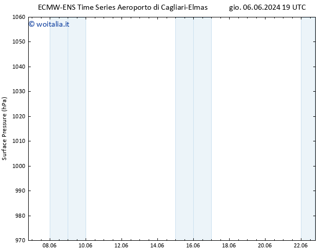 Pressione al suolo ALL TS dom 16.06.2024 07 UTC