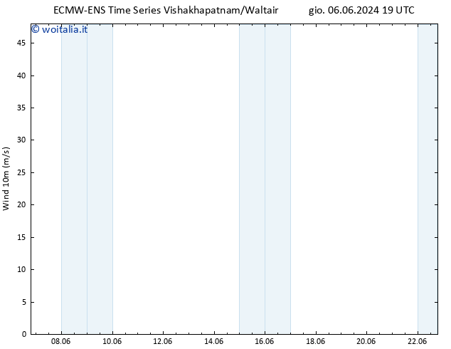 Vento 10 m ALL TS ven 14.06.2024 19 UTC