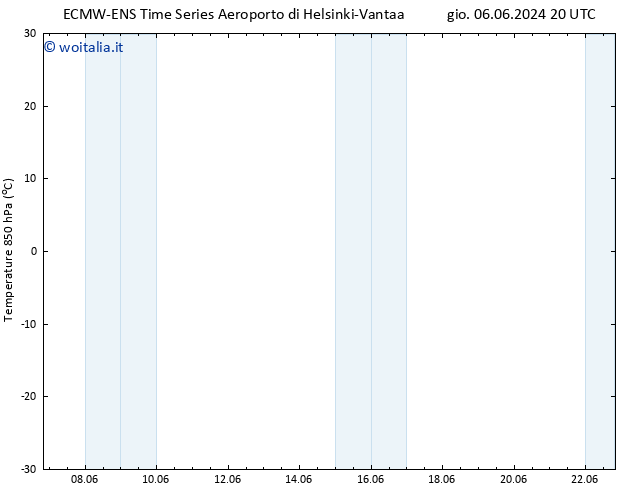 Temp. 850 hPa ALL TS lun 10.06.2024 14 UTC