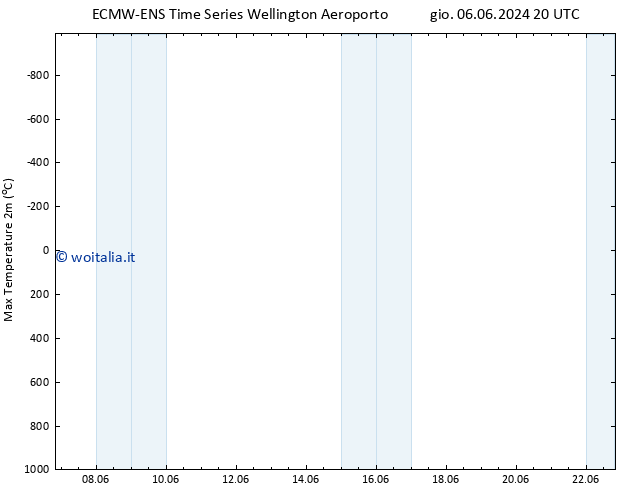 Temp. massima (2m) ALL TS ven 07.06.2024 20 UTC