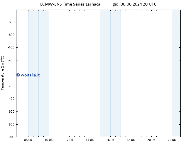 Temperatura (2m) ALL TS lun 10.06.2024 08 UTC
