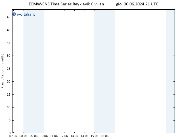 Precipitazione ALL TS ven 07.06.2024 09 UTC