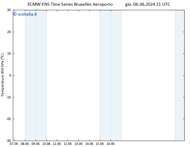 Temp. 850 hPa ALL TS ven 14.06.2024 21 UTC