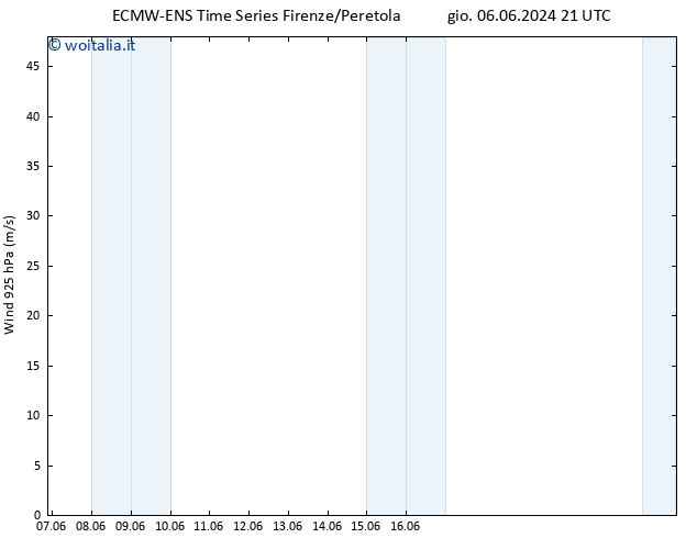 Vento 925 hPa ALL TS gio 06.06.2024 21 UTC