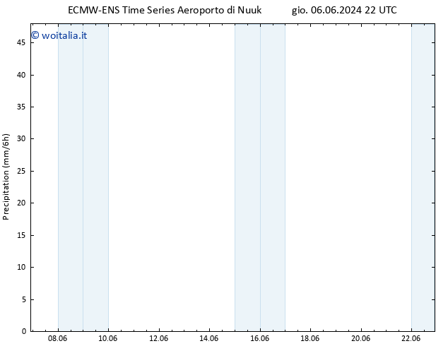 Precipitazione ALL TS sab 22.06.2024 22 UTC