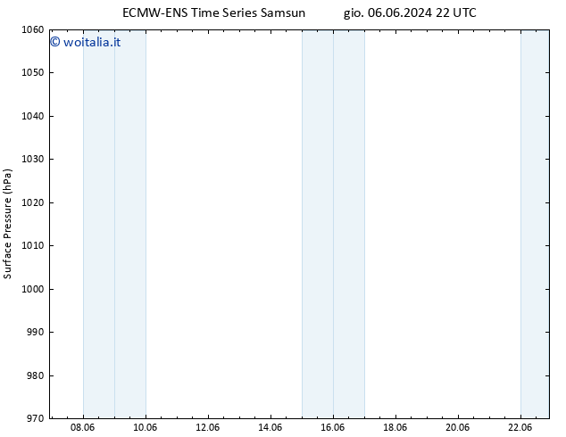 Pressione al suolo ALL TS dom 16.06.2024 22 UTC