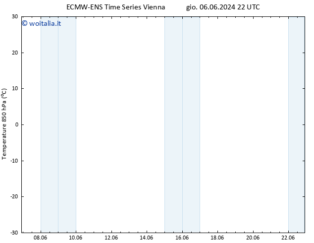 Temp. 850 hPa ALL TS ven 14.06.2024 22 UTC