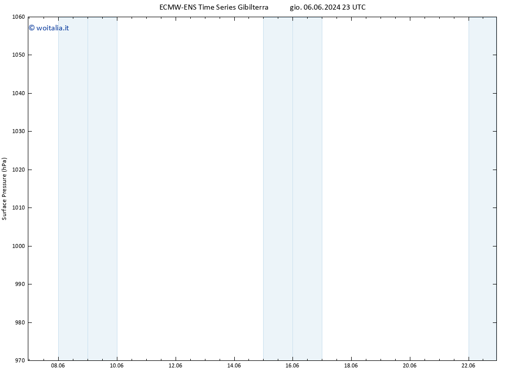 Pressione al suolo ALL TS dom 09.06.2024 17 UTC