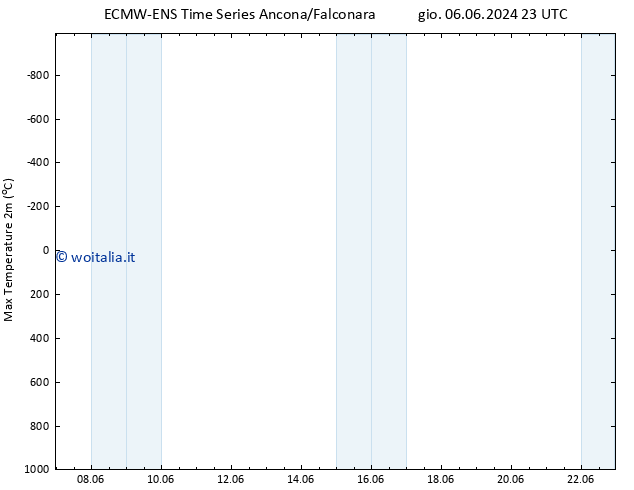 Temp. massima (2m) ALL TS ven 07.06.2024 05 UTC