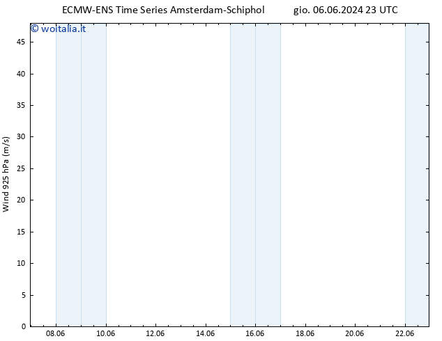 Vento 925 hPa ALL TS dom 09.06.2024 17 UTC