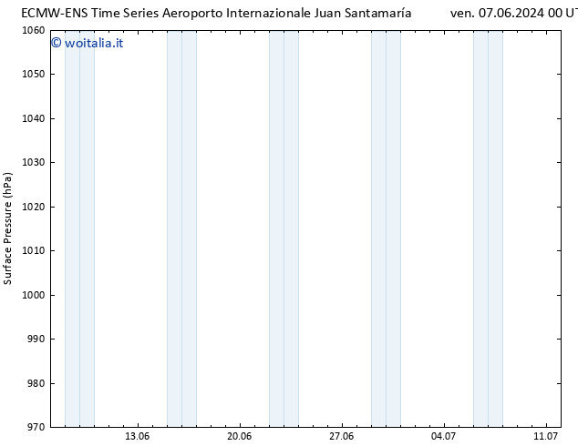 Pressione al suolo ALL TS mer 12.06.2024 00 UTC