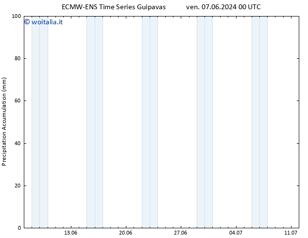 Precipitation accum. ALL TS ven 07.06.2024 06 UTC