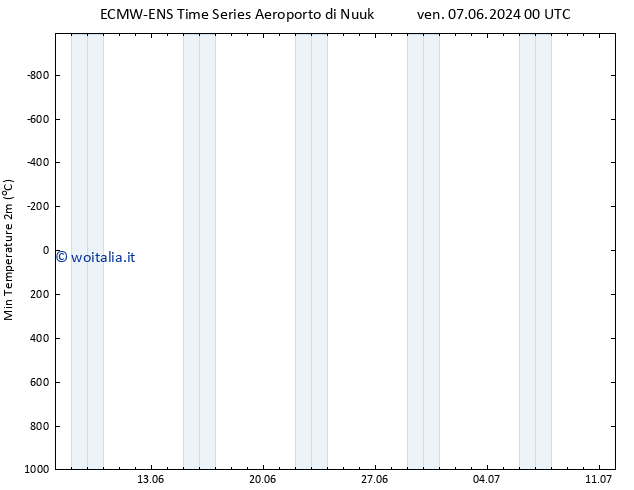 Temp. minima (2m) ALL TS lun 17.06.2024 00 UTC