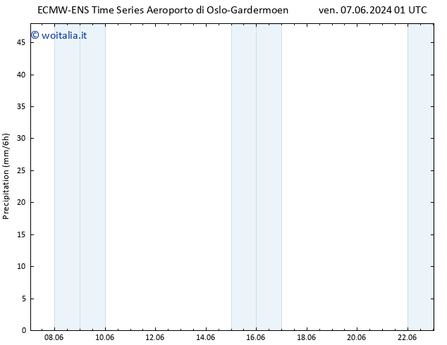 Precipitazione ALL TS dom 09.06.2024 07 UTC