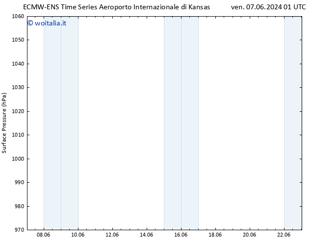 Pressione al suolo ALL TS dom 09.06.2024 07 UTC