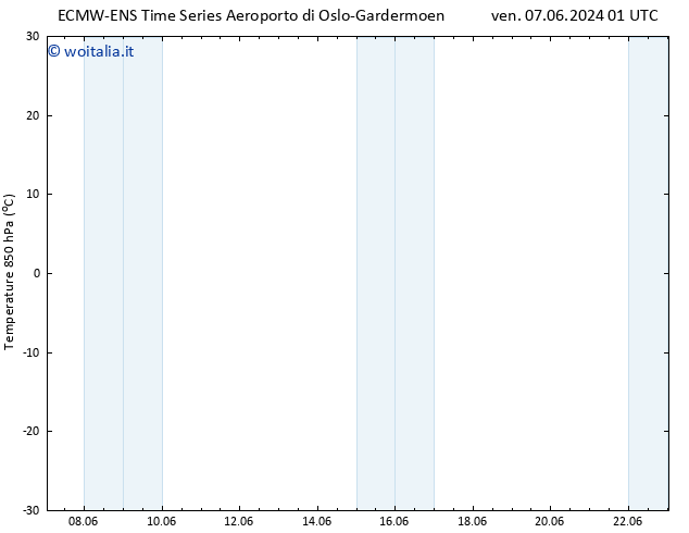 Temp. 850 hPa ALL TS ven 07.06.2024 07 UTC