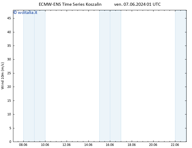 Vento 10 m ALL TS sab 22.06.2024 13 UTC