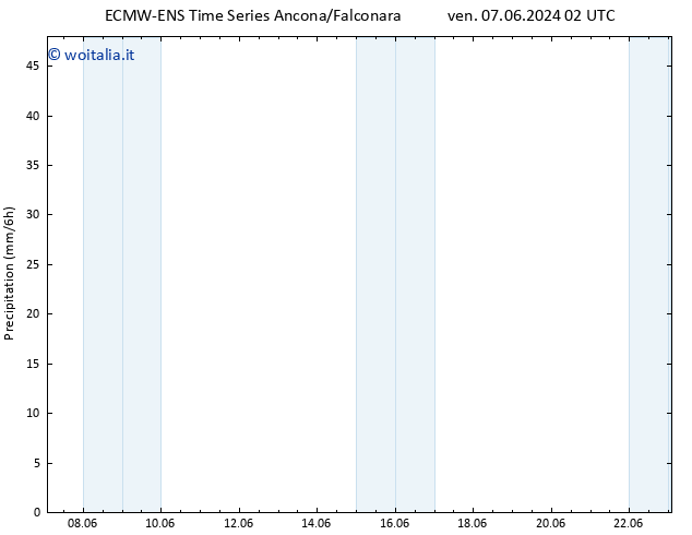 Precipitazione ALL TS ven 14.06.2024 02 UTC