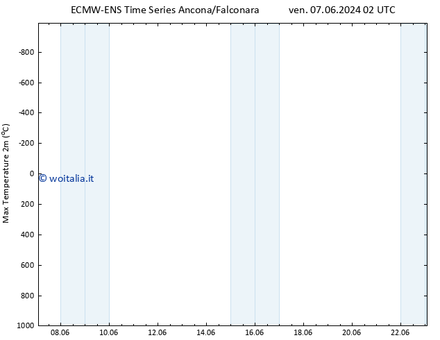 Temp. massima (2m) ALL TS dom 09.06.2024 14 UTC