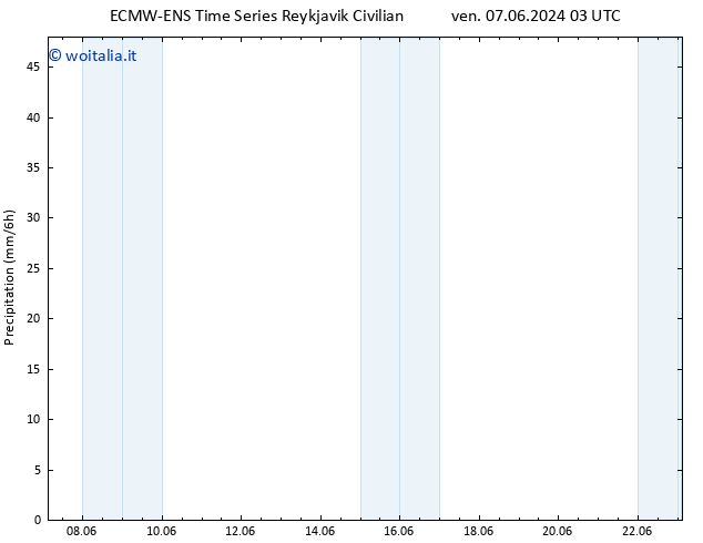 Precipitazione ALL TS dom 23.06.2024 03 UTC