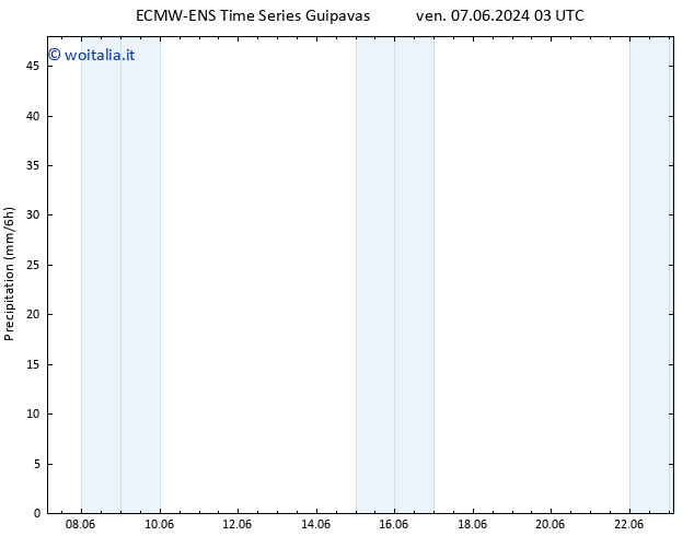 Precipitazione ALL TS ven 07.06.2024 09 UTC