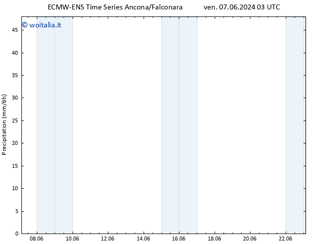 Precipitazione ALL TS ven 07.06.2024 21 UTC