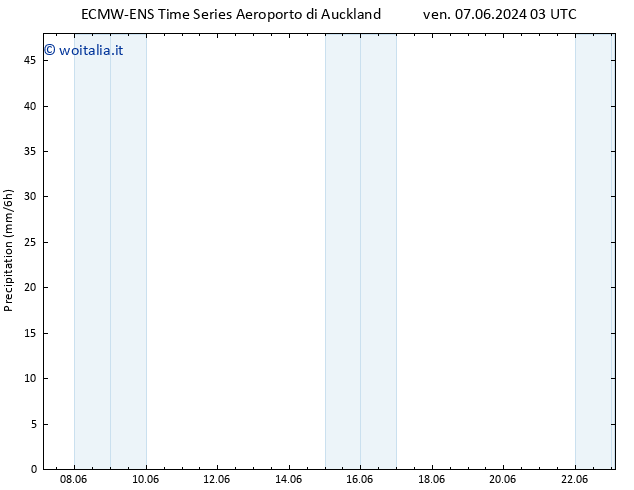 Precipitazione ALL TS ven 07.06.2024 15 UTC