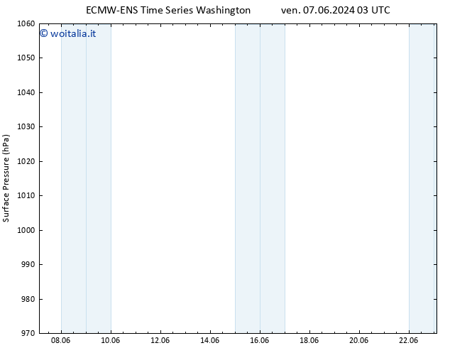 Pressione al suolo ALL TS lun 10.06.2024 03 UTC