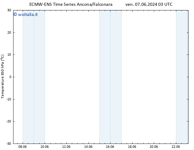 Temp. 850 hPa ALL TS ven 07.06.2024 15 UTC