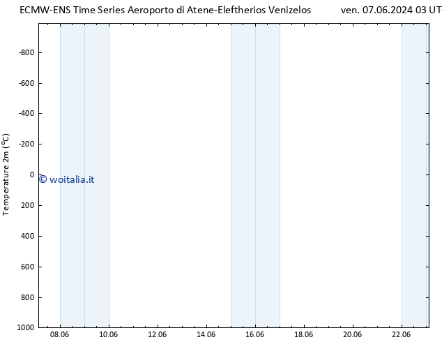 Temperatura (2m) ALL TS mar 11.06.2024 21 UTC