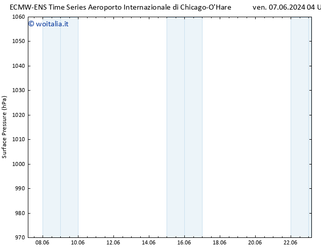 Pressione al suolo ALL TS dom 09.06.2024 16 UTC