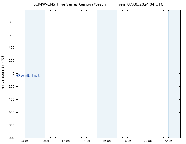 Temperatura (2m) ALL TS ven 07.06.2024 16 UTC