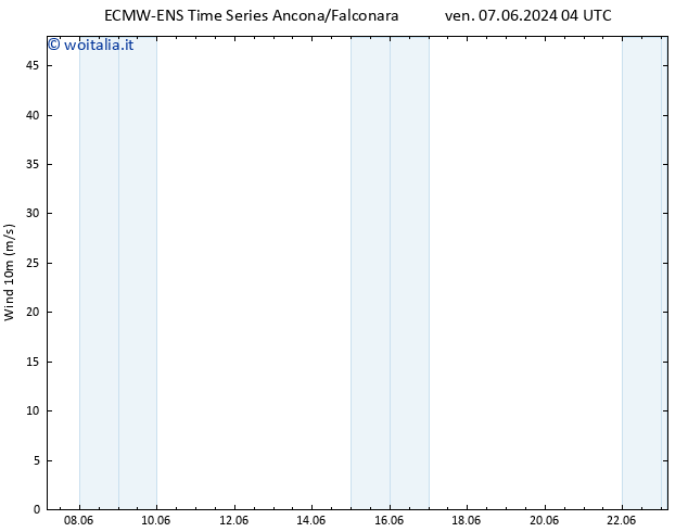 Vento 10 m ALL TS mar 11.06.2024 16 UTC