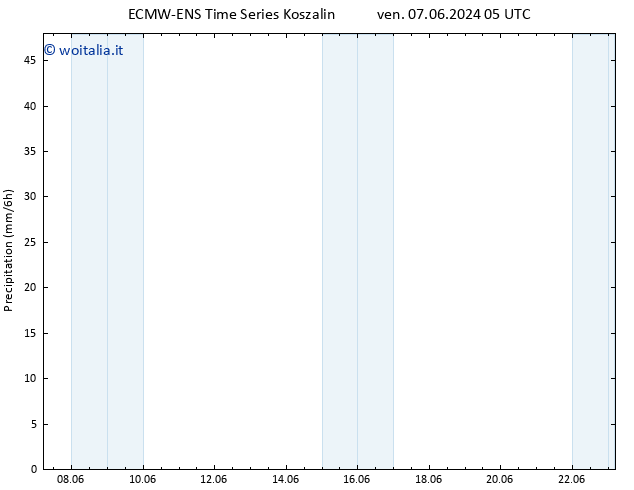 Precipitazione ALL TS sab 08.06.2024 17 UTC