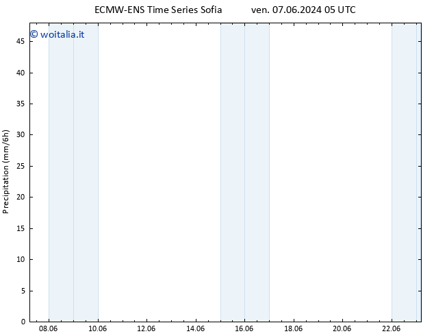 Precipitazione ALL TS sab 08.06.2024 05 UTC