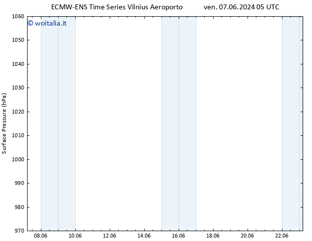 Pressione al suolo ALL TS lun 10.06.2024 05 UTC