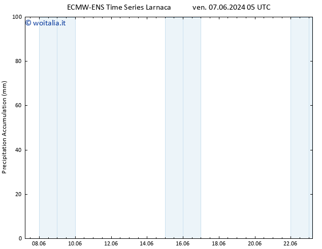 Precipitation accum. ALL TS mer 12.06.2024 23 UTC