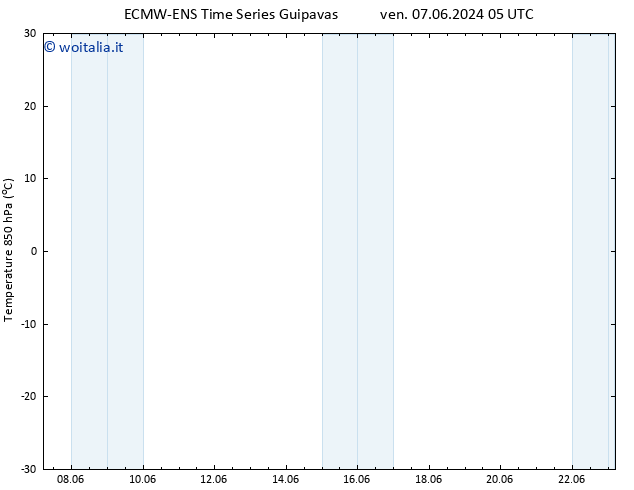 Temp. 850 hPa ALL TS ven 07.06.2024 05 UTC